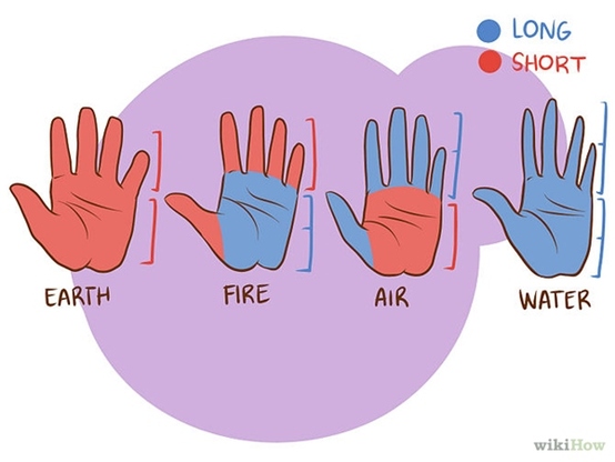 Your-hands-correspond-to-one-of-the-four-natural-elementsr.jpg